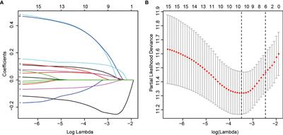 Identification of a Hypoxia-Related Gene Model for Predicting the Prognosis and Formulating the Treatment Strategies in Kidney Renal Clear Cell Carcinoma